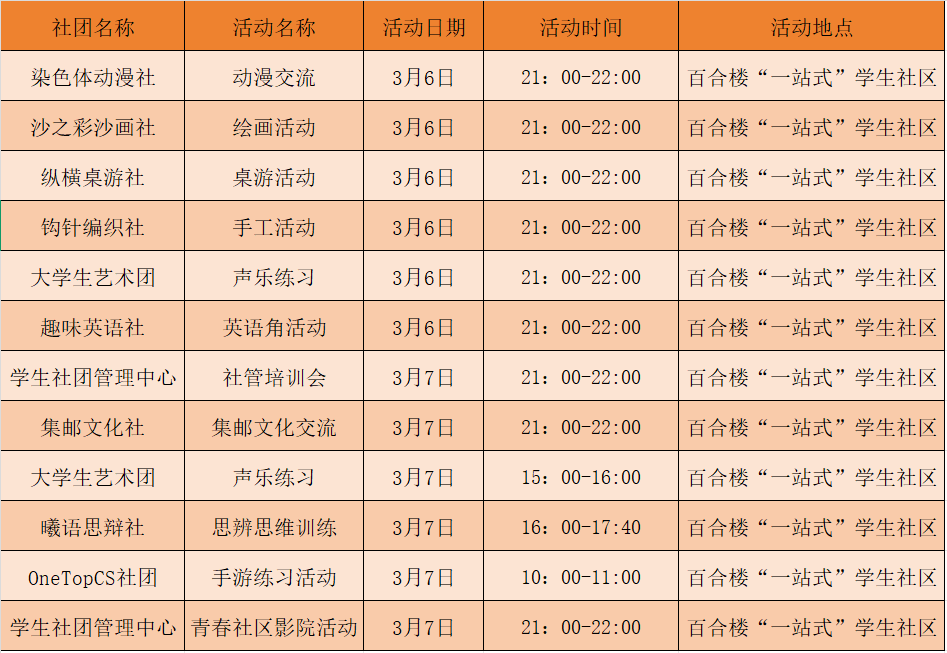 春日上映 万物复苏 | 第一周社团活动预告 精彩不容错过！